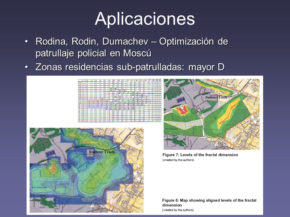 Aplicaciones Rodina, Rodin, Dumachev – Optimización de patrullaje policial en Moscú.