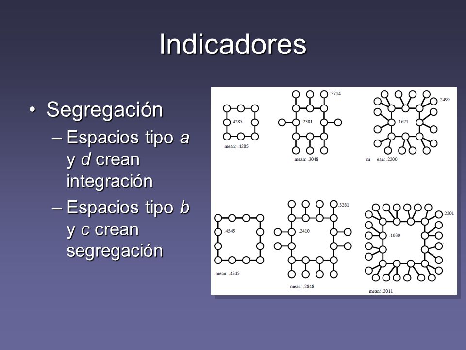 Indicadores Segregación Espacios tipo a y d crean integración