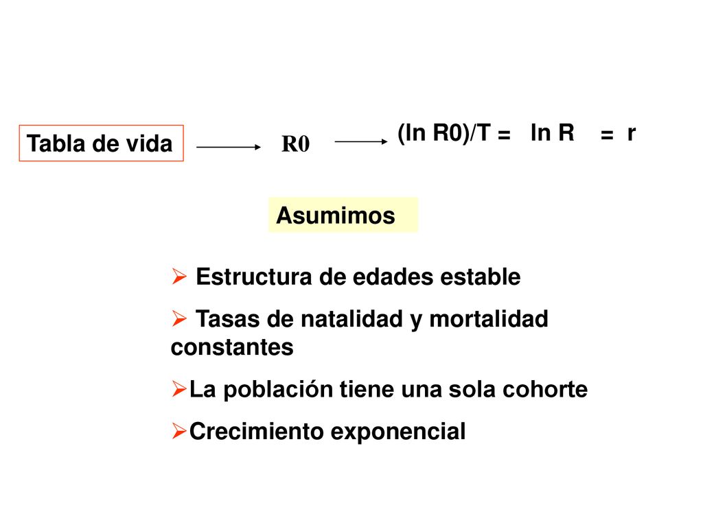 (ln R0)/T = ln R = r Tabla de vida. R0. Asumimos. Estructura de edades estable. Tasas de natalidad y mortalidad constantes.