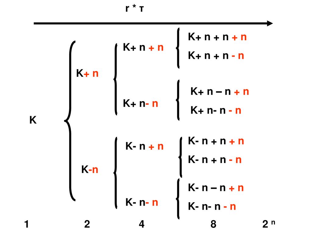 r * τ K+ n + n + n. K+ n + n - n. K+ n + n. K+ n- n. K+ n. K+ n – n + n. K+ n- n - n. K. K- n + n + n.