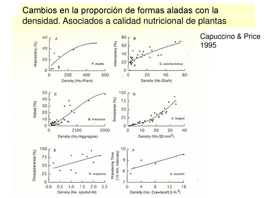 Cambios en la proporción de formas aladas con la densidad