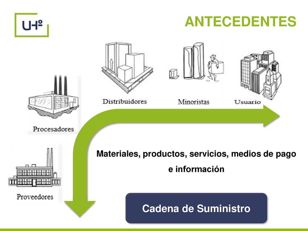 Materiales, productos, servicios, medios de pago e información