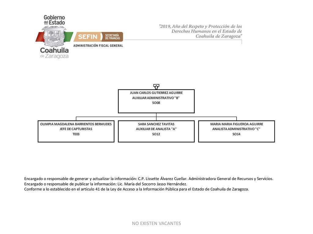 Encargado o responsable de generar y actualizar la información: C. P