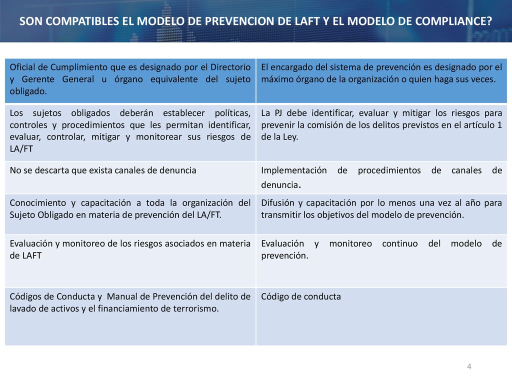 SON COMPATIBLES EL MODELO DE PREVENCION DE LAFT Y EL MODELO DE COMPLIANCE