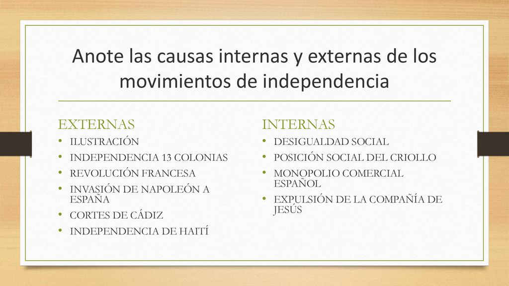 Anote las causas internas y externas de los movimientos de independencia