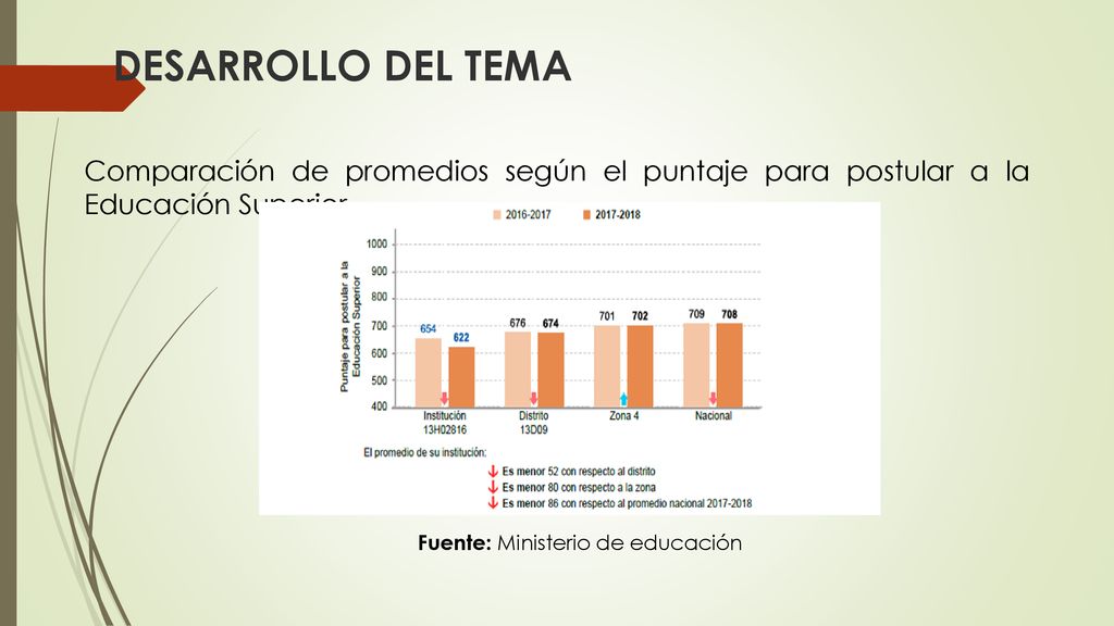 DESARROLLO DEL TEMA Comparación de promedios según el puntaje para postular a la Educación Superior.