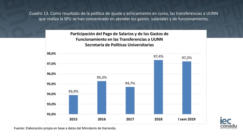 Cuadro 13. Como resultado de la política de ajuste y achicamiento en curso, las transferencias a UUNN que realiza la SPU se han concentrado en atender los gastos salariales y de funcionamiento,