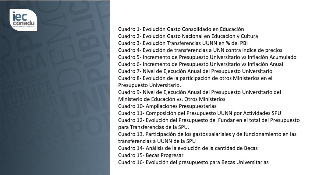 Índice de Cuadros ( ) Cuadro 1- Evolución Gasto Consolidado en Educación. Cuadro 2- Evolución Gasto Nacional en Educación y Cultura.