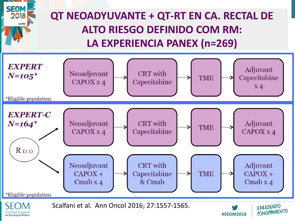 QT NEOADYUVANTE + QT-RT EN CA. RECTAL DE ALTO RIESGO DEFINIDO COM RM: