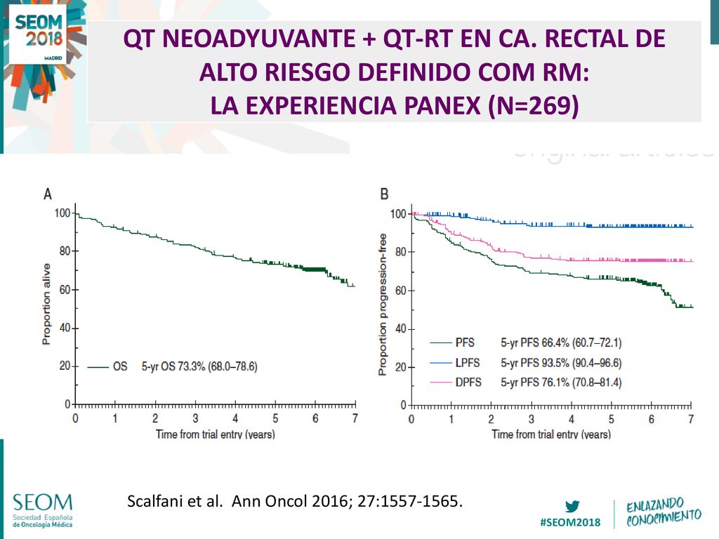 QT NEOADYUVANTE + QT-RT EN CA. RECTAL DE ALTO RIESGO DEFINIDO COM RM: