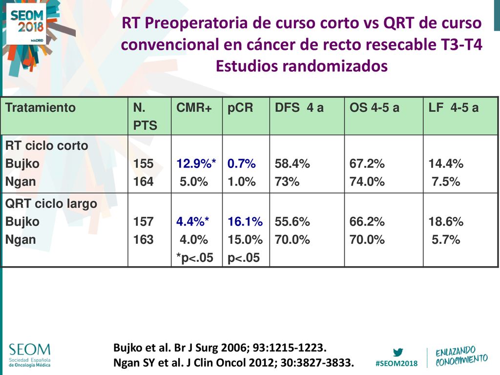 RT Preoperatoria de curso corto vs QRT de curso convencional en cáncer de recto resecable T3-T4 Estudios randomizados