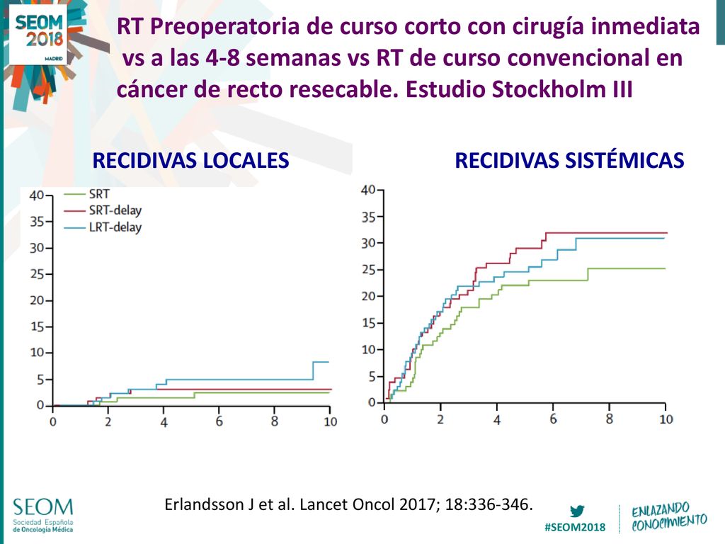 RT Preoperatoria de curso corto con cirugía inmediata vs a las 4-8 semanas vs RT de curso convencional en cáncer de recto resecable. Estudio Stockholm III