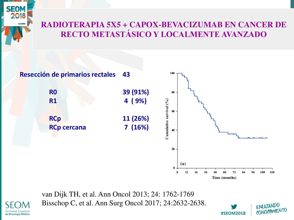 RADIOTERAPIA 5X5 + CAPOX-BEVACIZUMAB EN CANCER DE RECTO METASTÁSICO Y LOCALMENTE AVANZADO