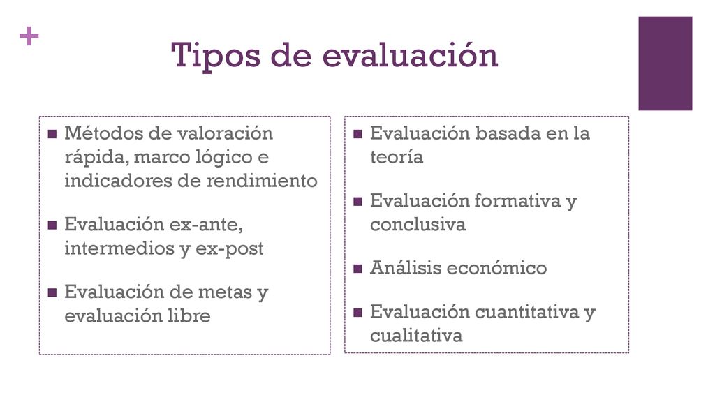 Tipos de evaluación Métodos de valoración rápida, marco lógico e indicadores de rendimiento. Evaluación ex-ante, intermedios y ex-post.