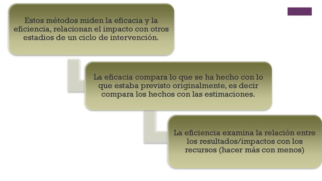 Estos métodos miden la eficacia y la eficiencia, relacionan el impacto con otros estadios de un ciclo de intervención.