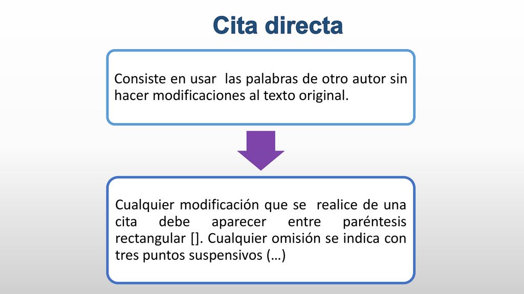 Cita directa Consiste en usar las palabras de otro autor sin hacer modificaciones al texto original.