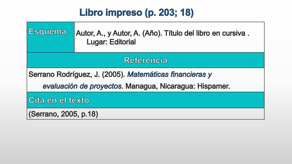 Libro impreso (p. 203; 18) Esquema Referencia Cita en el texto