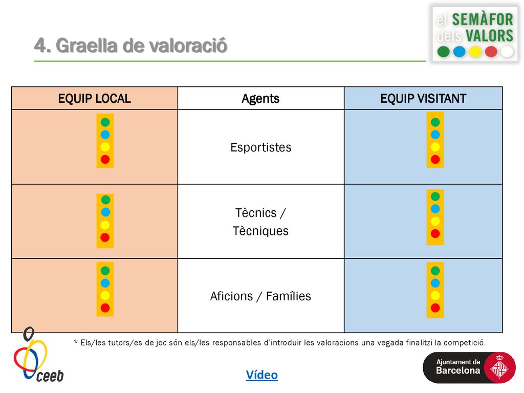 4. Graella de valoració EQUIP LOCAL Agents EQUIP VISITANT Esportistes