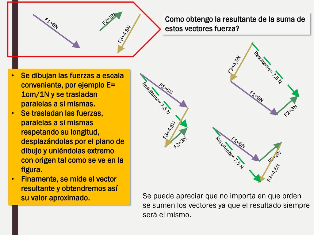 Como obtengo la resultante de la suma de estos vectores fuerza