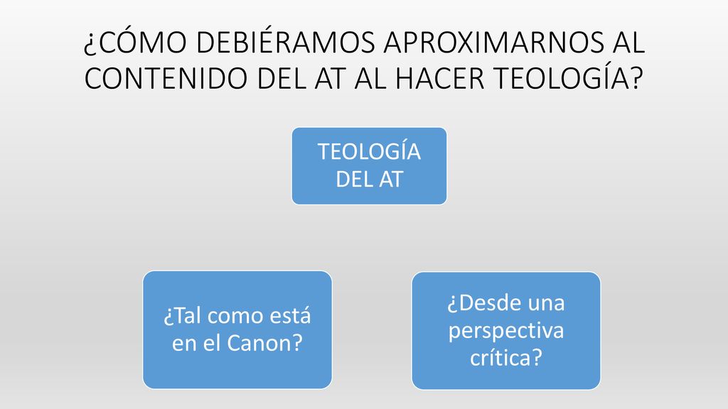 ¿CÓMO DEBIÉRAMOS APROXIMARNOS AL CONTENIDO DEL AT AL HACER TEOLOGÍA