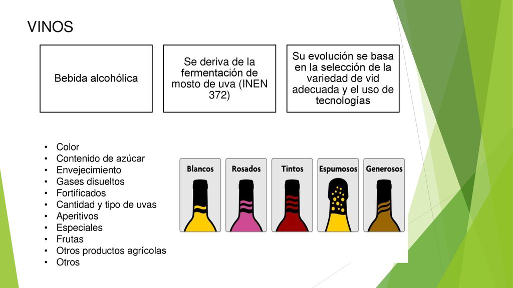 Se deriva de la fermentación de mosto de uva (INEN 372)