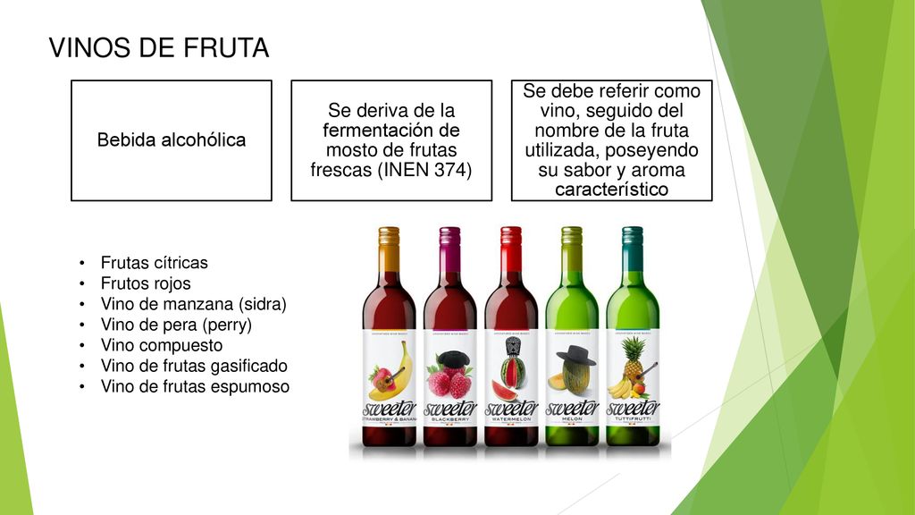 Se deriva de la fermentación de mosto de frutas frescas (INEN 374)