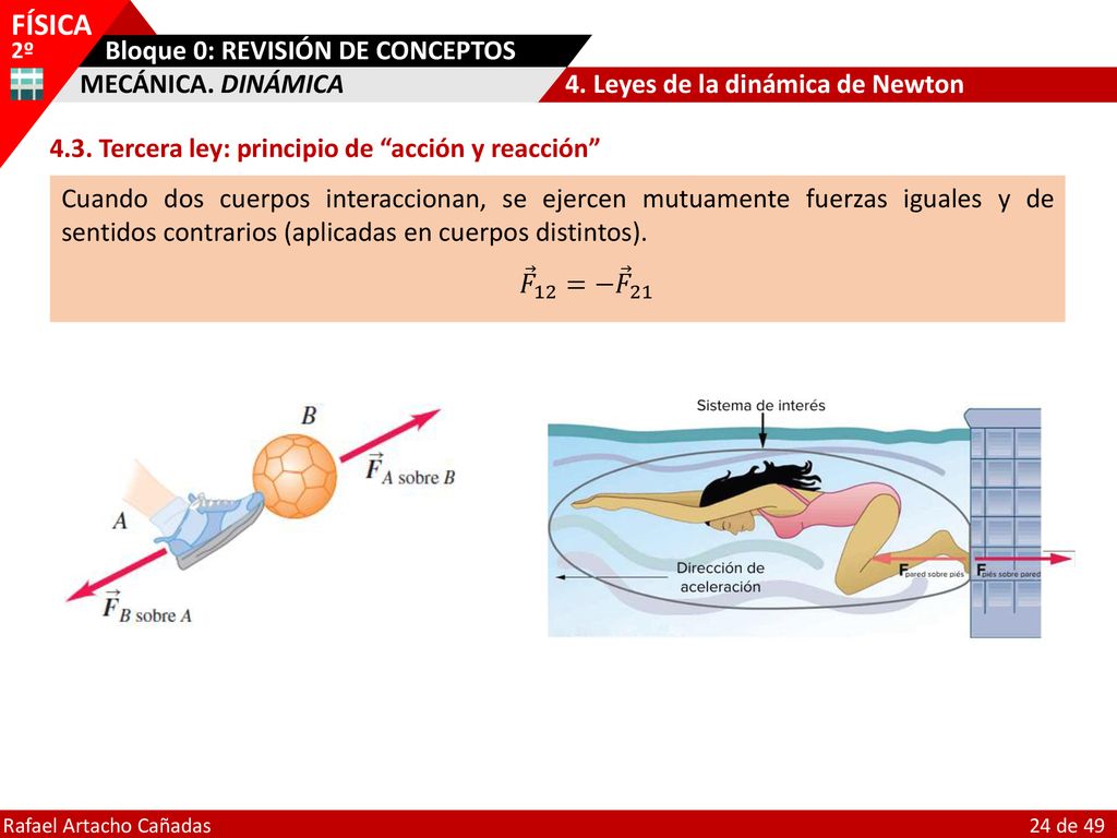 MECÁNICA. DINÁMICA 4. Leyes de la dinámica de Newton Tercera ley: principio de acción y reacción