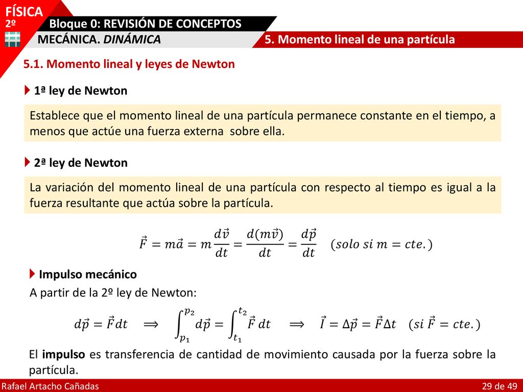MECÁNICA. DINÁMICA 5. Momento lineal de una partícula Momento lineal y leyes de Newton.  1ª ley de Newton.