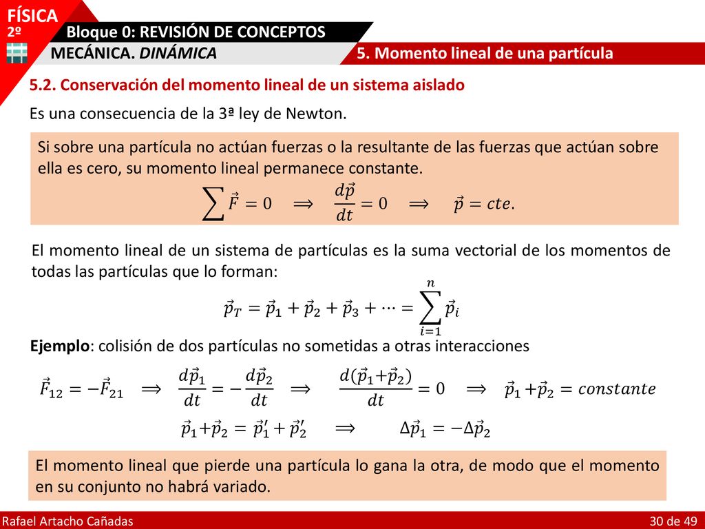 MECÁNICA. DINÁMICA 5. Momento lineal de una partícula Conservación del momento lineal de un sistema aislado.