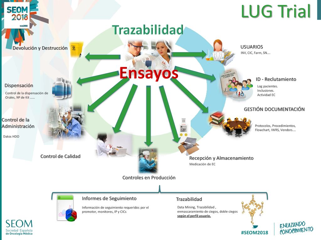 LUG Trial Ensayos USUARIOS Devolución y Destrucción ID - Reclutamiento