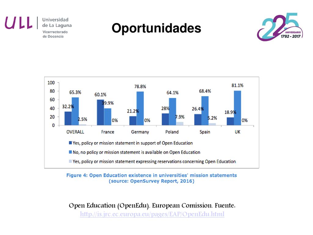 Tabla 1. Alumnado matriculado en estudios de grado y primer y segundo ciclo. Evolución de la matrículas ( a )