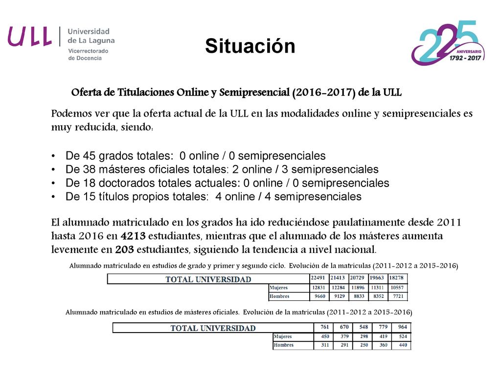 Oferta de Titulaciones Online y Semipresencial ( ) de la ULL