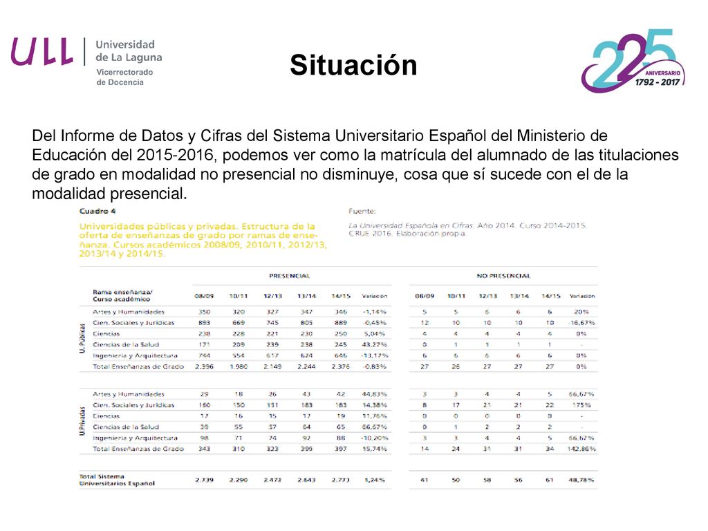 Tabla 1. Alumnado matriculado en estudios de grado y primer y segundo ciclo. Evolución de la matrículas ( a )