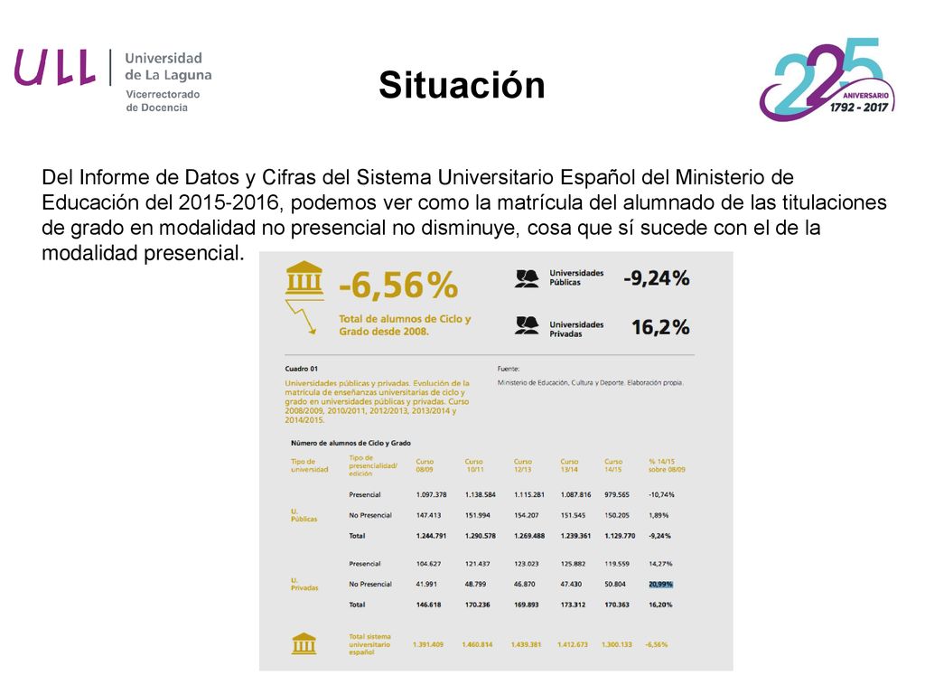 Tabla 1. Alumnado matriculado en estudios de grado y primer y segundo ciclo. Evolución de la matrículas ( a )