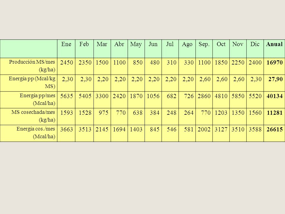 Ene Feb Mar Abr May Jun Jul Ago Sep. Oct Nov Dic Anual