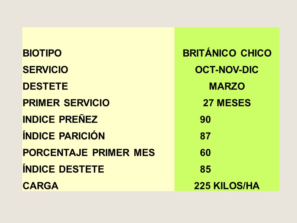 BIOTIPO BRITÁNICO CHICO. SERVICIO. OCT-NOV-DIC. DESTETE. MARZO. PRIMER SERVICIO. 27 MESES. INDICE PREÑEZ.