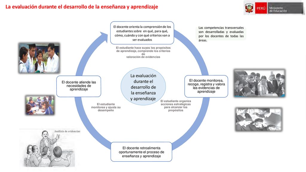 valoración de evidencias El estudiante monitorea y ajusta su desempeño
