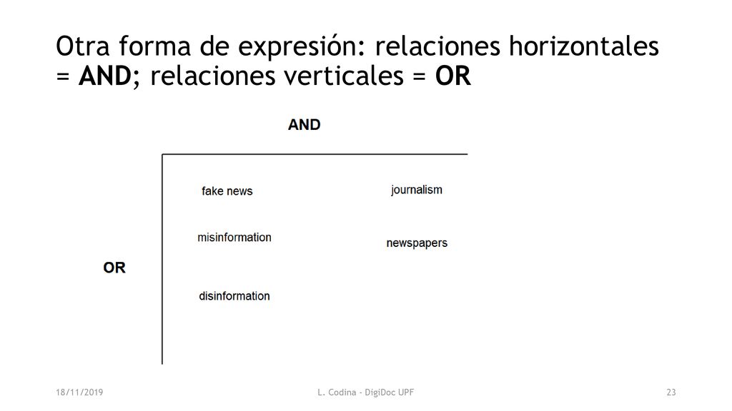 Otra forma de expresión: relaciones horizontales = AND; relaciones verticales = OR