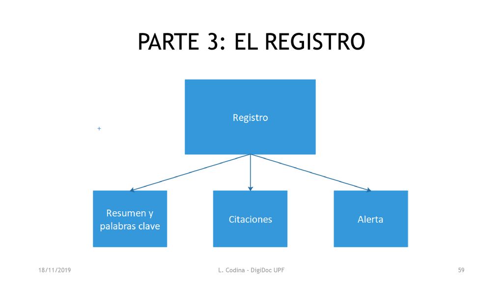 PARTE 3: EL REGISTRO 18/11/2019 L. Codina - DigiDoc UPF