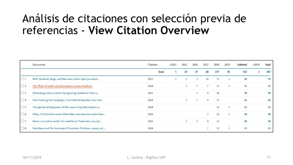 Análisis de citaciones con selección previa de referencias - View Citation Overview