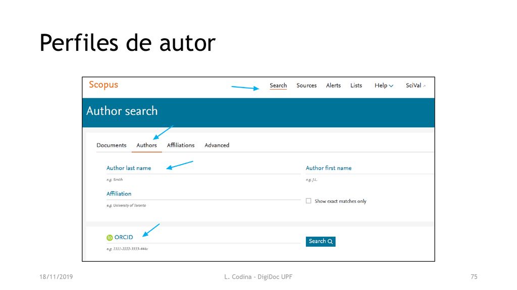 Perfiles de autor 18/11/2019 L. Codina - DigiDoc UPF