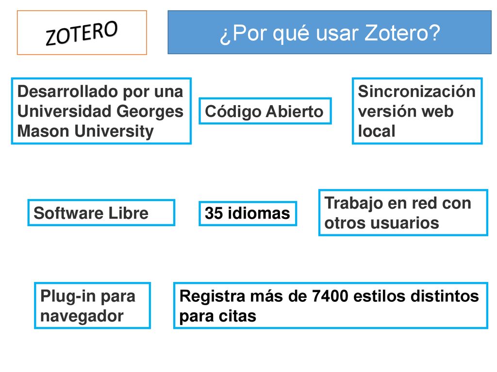 ZOTERO ¿Por qué usar Zotero Desarrollado por una