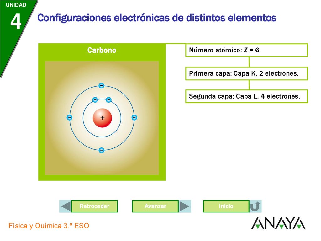Carbono Número atómico: Z = 6 Primera capa: Capa K, 2 electrones.