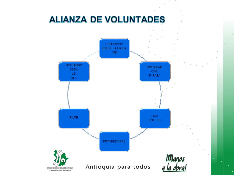 ALIANZA DE VOLUNTADES ESE H. LA MARÍA. CONSORCIO. CIB. SOCIEDAD. F. RASA. CIVIL. ANTI TB. LIGA.