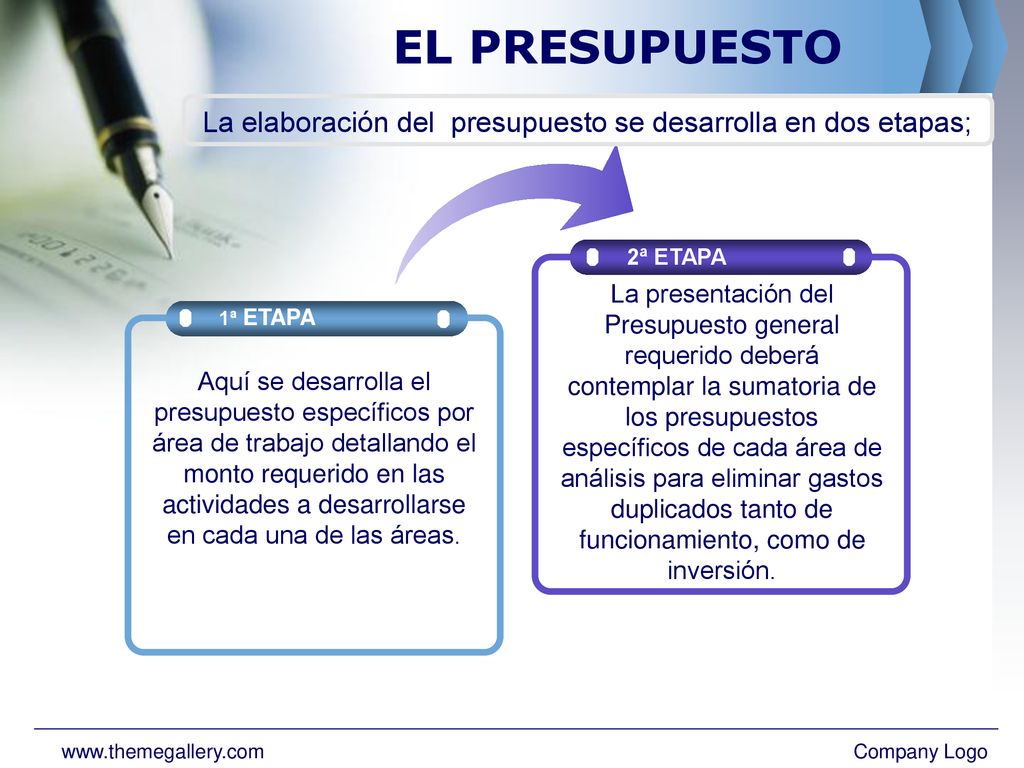 EL PRESUPUESTO La elaboración del presupuesto se desarrolla en dos etapas; 1ª ETAPA. 2ª ETAPA.