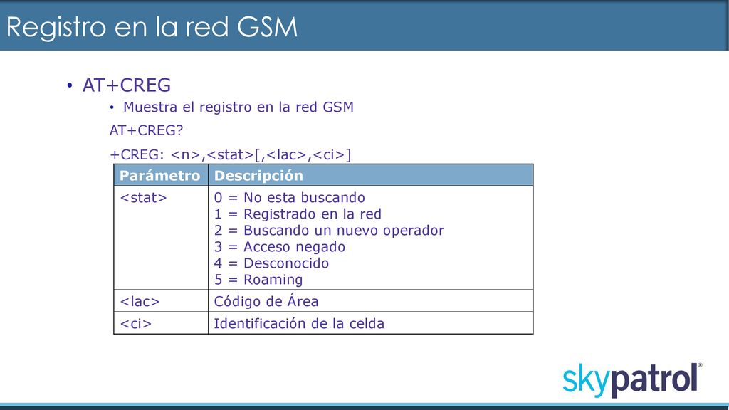Registro en la red GSM AT+CREG Muestra el registro en la red GSM