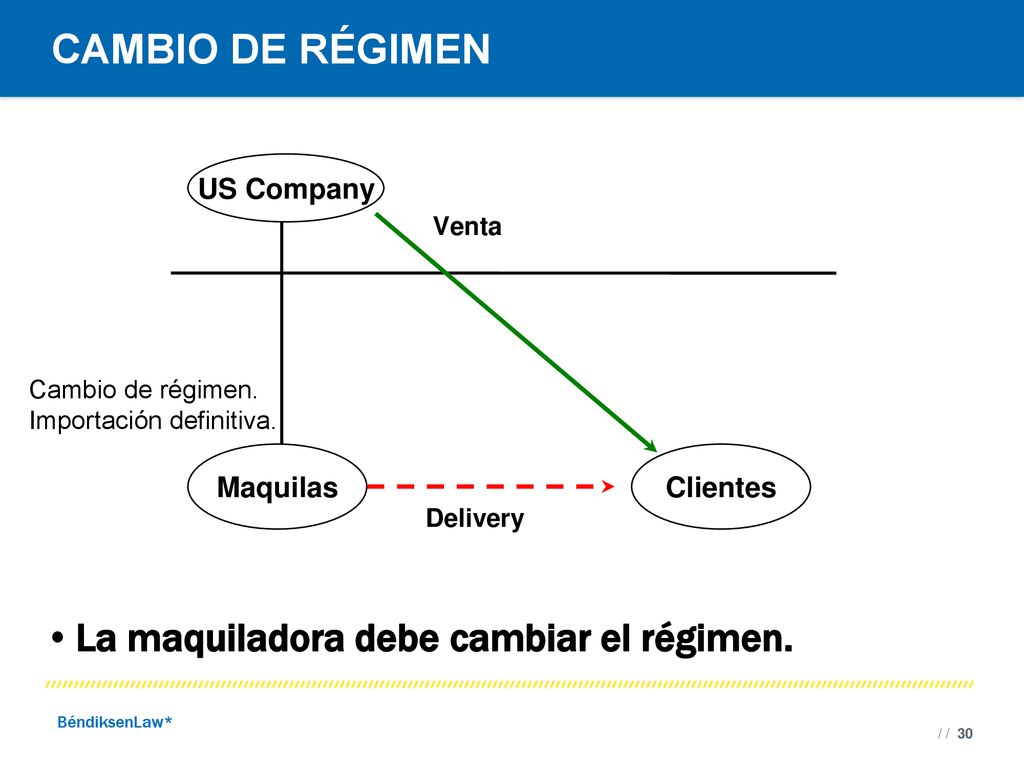 CAMBIO DE RÉGIMEN La maquiladora debe cambiar el régimen. US Company