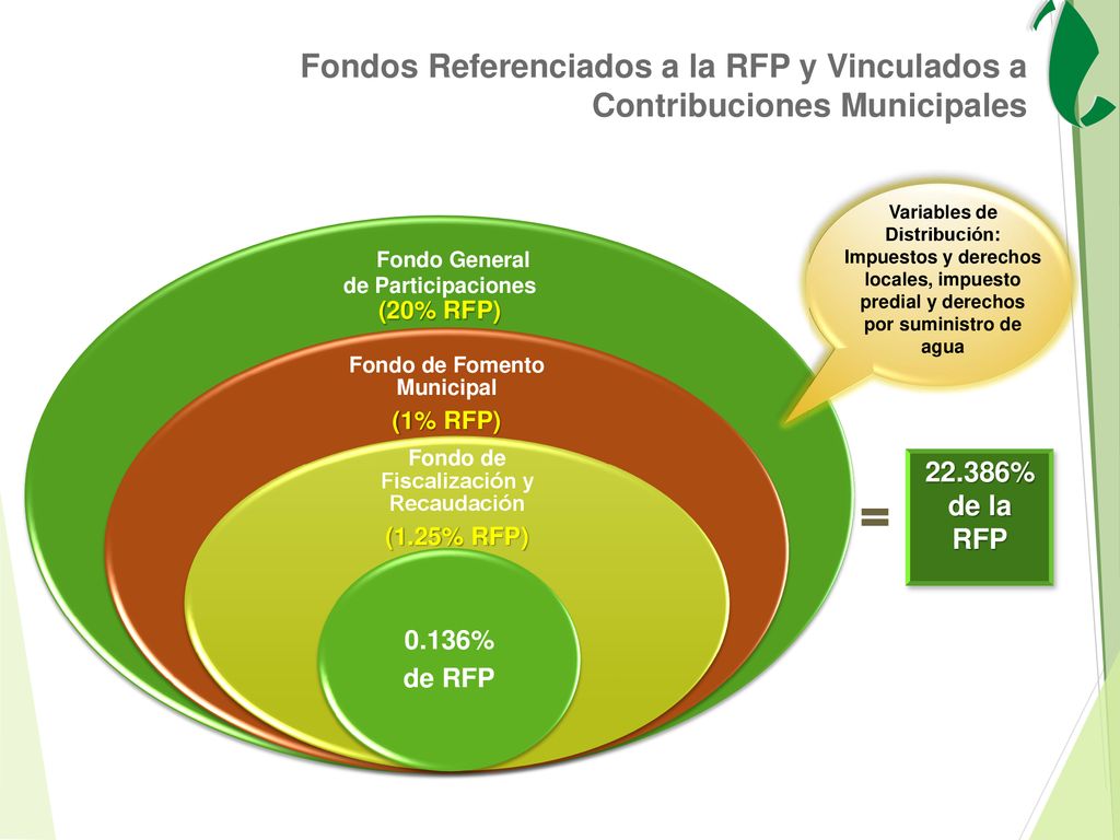 Fondos Referenciados a la RFP y Vinculados a Contribuciones Municipales