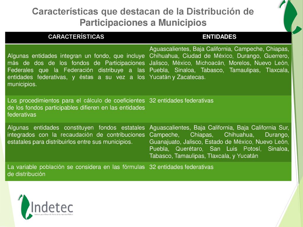 Características que destacan de la Distribución de Participaciones a Municipios