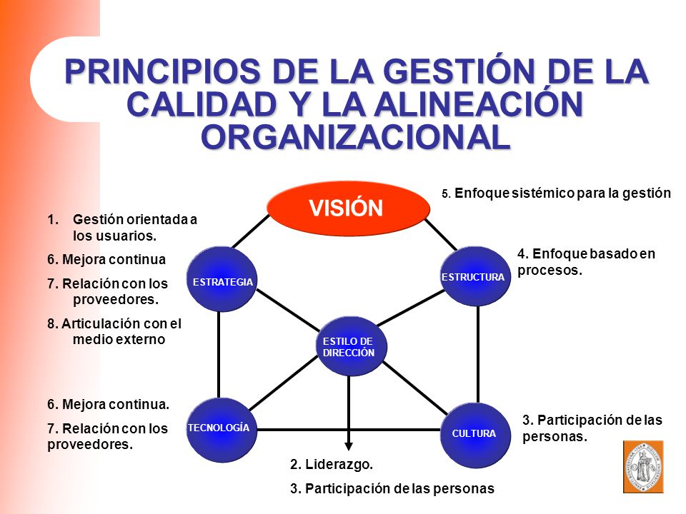 PRINCIPIOS DE LA GESTIÓN DE LA CALIDAD Y LA ALINEACIÓN ORGANIZACIONAL